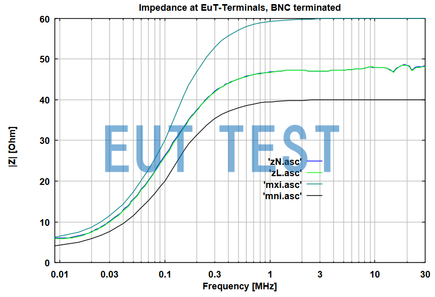 NNLK 8122 Impedance Curves