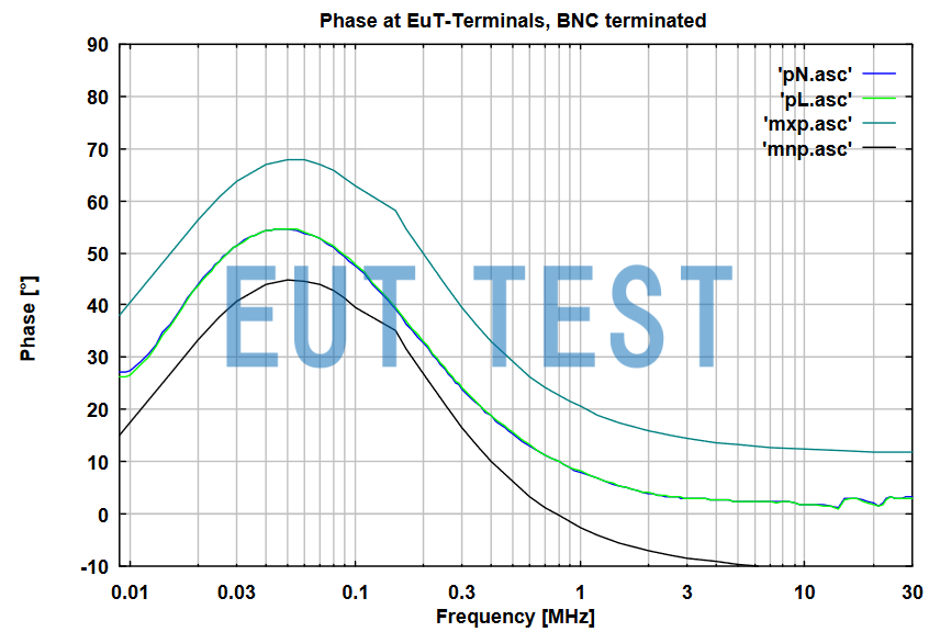 NNLK 8122 Phase Curve Diagrams