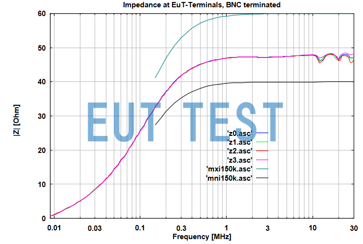 Impedance Curve of NNLK 8129