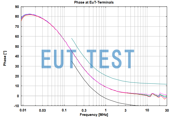 Phase curve of NNLK 8129