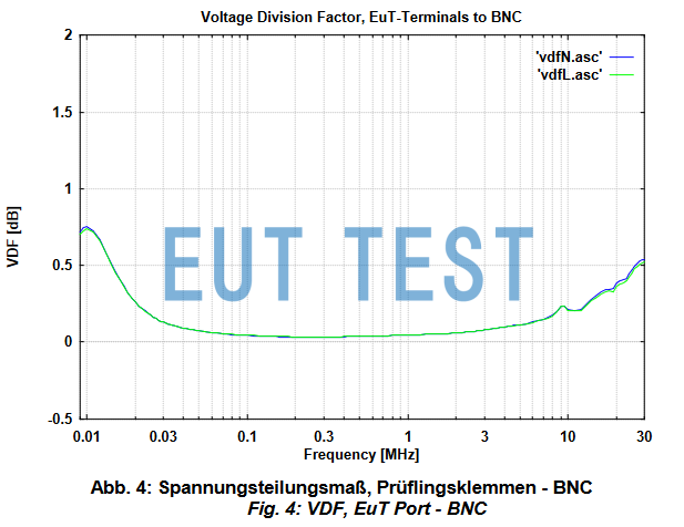 VDF Voltage Dividing Factor for NNLK 8129-2 HV