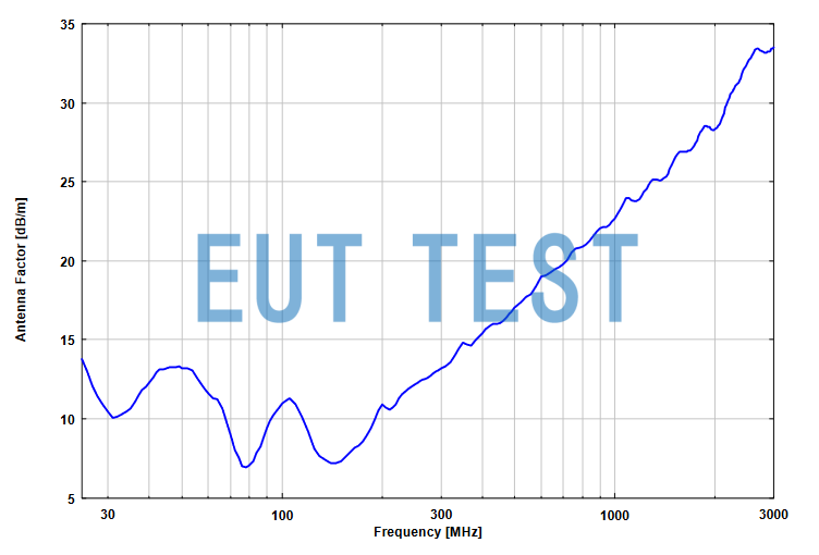 Antenna Factor Plot for VULB 9163