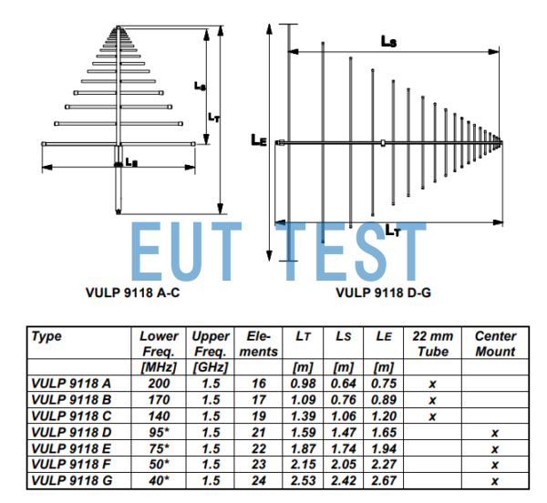 VULP 9118 F Schwarzbeck Log Periodic Antenna