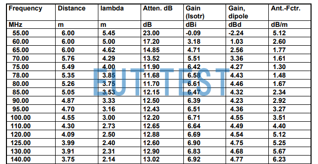 VULP 9118 F Detailed Antenna Coefficients and Gain excel data sheet