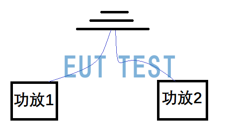 XSLP 9143 双极化对数周期天线的测试配置图