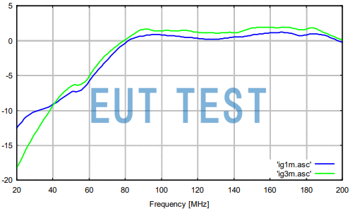 Antenna Gain Test Data for BBA 9106 + VHBD 9134