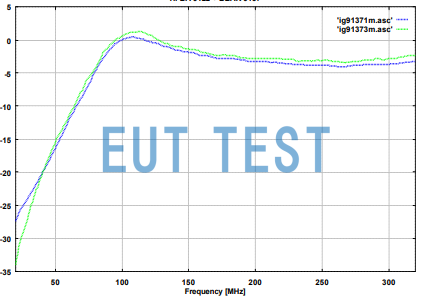 Output gain graph of BBAK 9137 + HFBA 9122