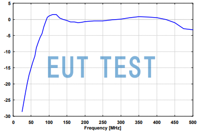 Output Gain Curve for BBAK 9137 + VHA 9103B