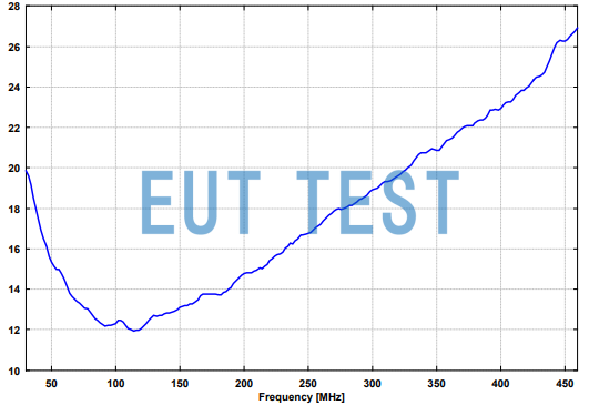 Antenna coefficient correlation plot for BBAK 9137 + VHBB 9124