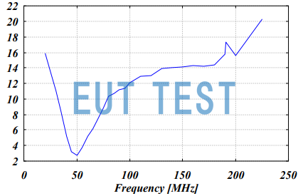 BBAL 9136 + VHA 9103B Range of antenna coefficients for radiated signal reception