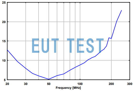 Coefficient profile of BBAL 9136 + VHBB 9124 biconical antenna