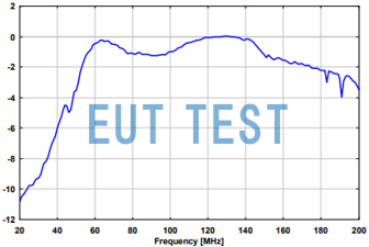 BBAL 9136 + VHBD 9134 Biconical Antenna Gain Profile