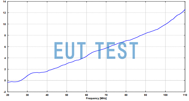 BBFA 9146 + VHBB 9124 Antenna Coefficient Correlation Plot