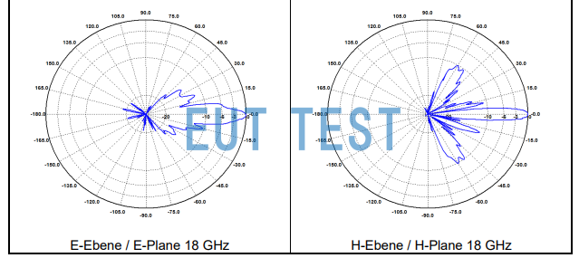 BBHA 9120 D Minimum opening angle of horn antenna for E and H fields at 18 GHz