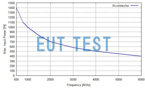 Maximum input power of BBHA 9120 E