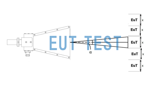 Radiant Antenna BBHA 9120D Requires five moves to test a 1-meter width DUT