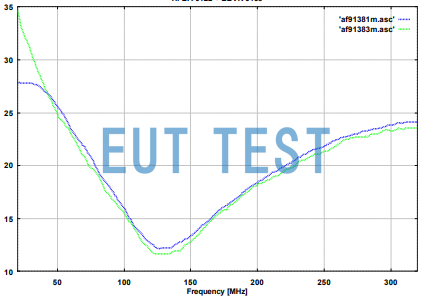 Antenna Coefficient Plot for BBVK 9138 + HFBA 9122