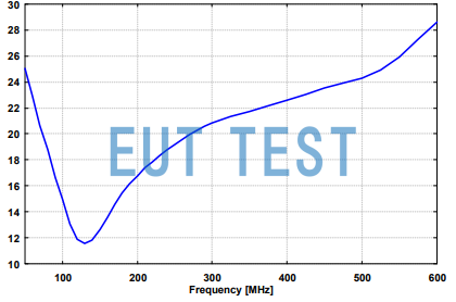 Antenna Coefficient Plot for BBVK 9138 + VHA 9103B