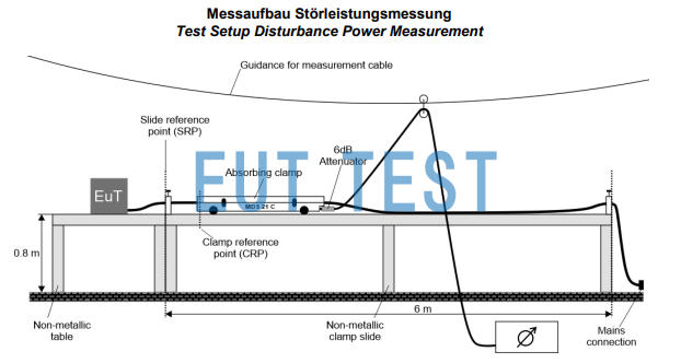 Configuration diagram for testing nuisance power as required by CISPR 16-1-3