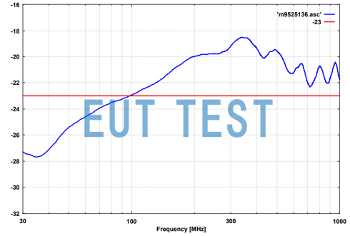 S21 parameter curve after MDS 21B is connected to the 6dB attenuator