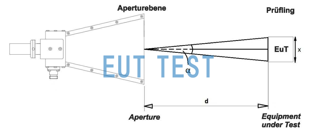 Radiant Antenna Test RE Test Distance Definition Chart for Radiant Emission