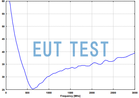 SBA9113B Biconical Antenna Coefficient Plot